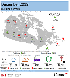 Building permits December 2019