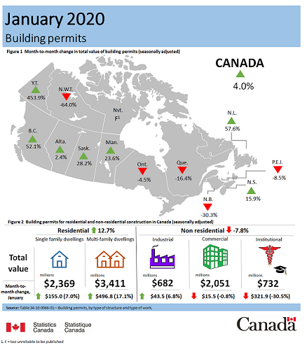 Building Permits - Jan 2020