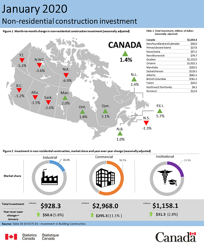 January 2020 - Construction Investment