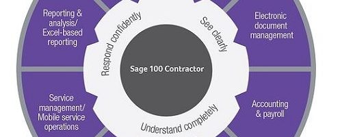 Sage_100_Cont_Wheel