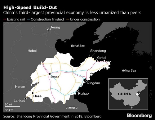 china infrastrructure