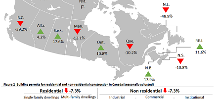 feb 2020 building permits