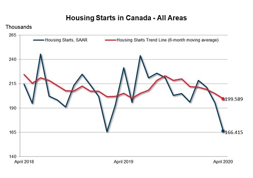 April 2020 housing starts