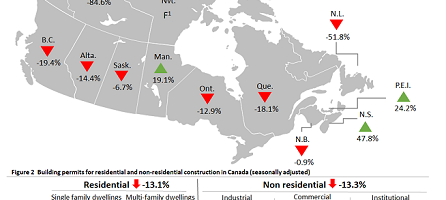 march 2020 building permits