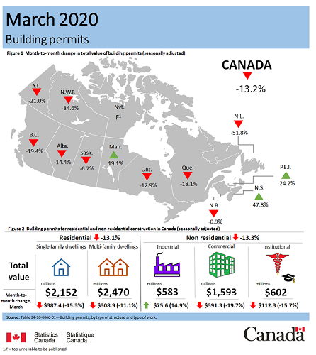 march 2020 building permits