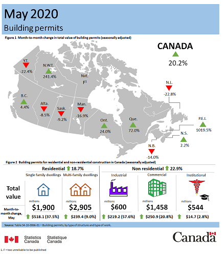 May 2020 Canada building permits