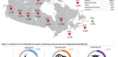 march 2020 construction investment