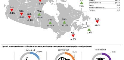 May 2020 construction investment