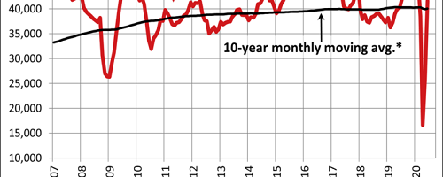 june 2020 home sales