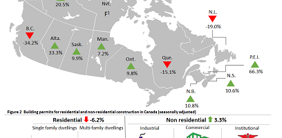 July Buidling permits