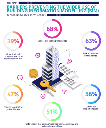 BIM Process Specifications - Amy