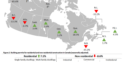 Canadian building permits - August 2020