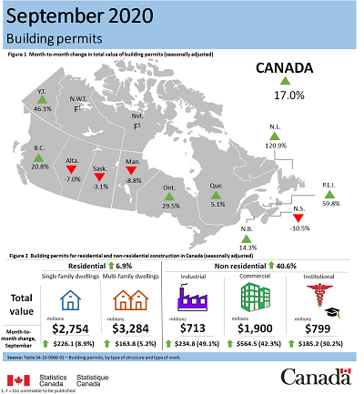 September 2020 building permits