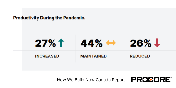 Procore_How_We_Build_Now_Canada - nov 18