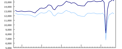 September 2020 buildings construction investment