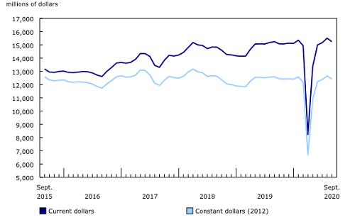 September 2020 buildings construction investment