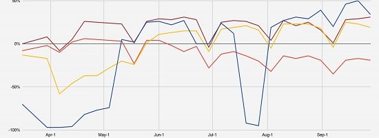 procore - construction-activity-index-canada-2020-7