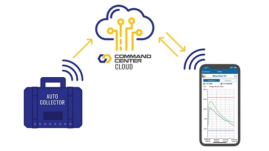 Command Center 1 - Feb 2