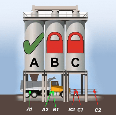 Silo Safety System - Command Alkon