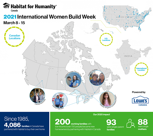 International Women's build week