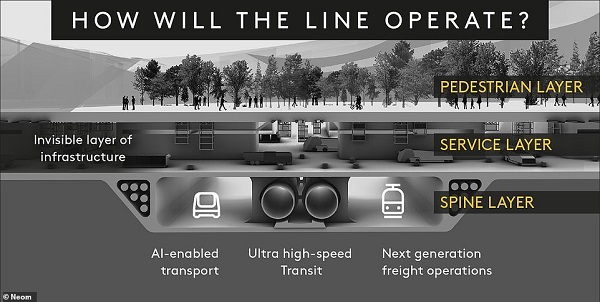 Line City - Saudia Arabia