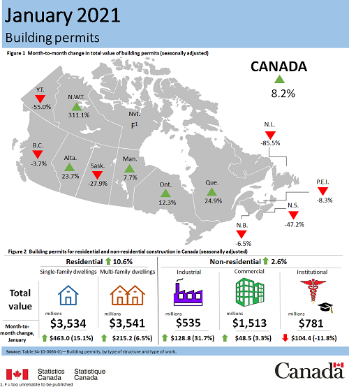 building permits - January 2021