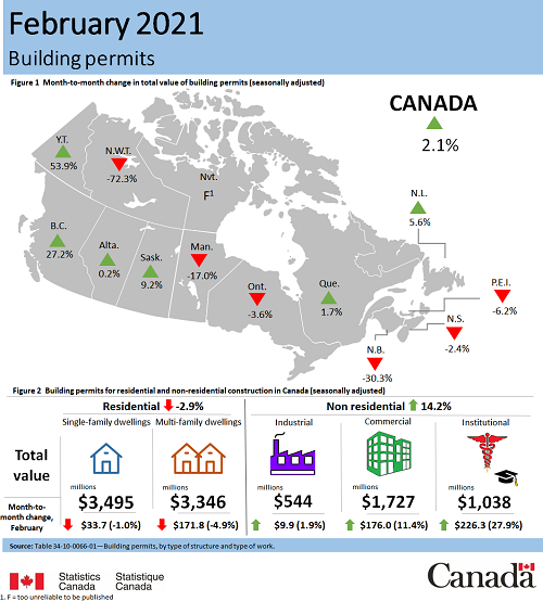 february 2021 building permits