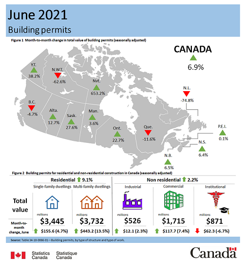 June building permits