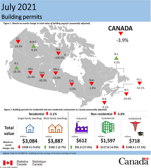 Building permits Canada July 2021