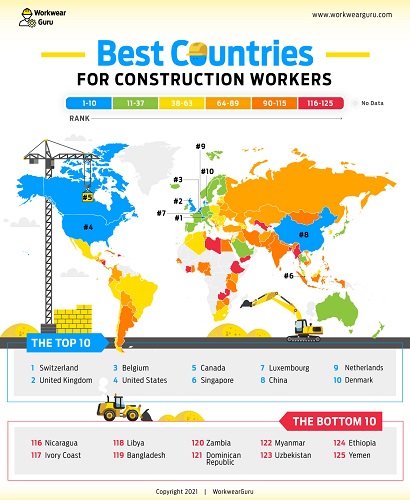 Best Countries for construction workers