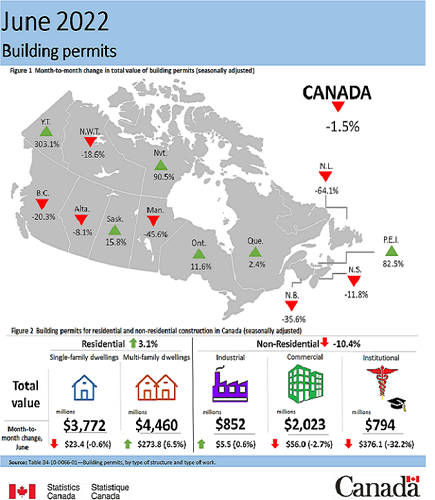 June 2022 building permits