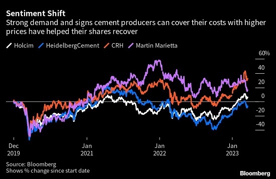 Cement shortage