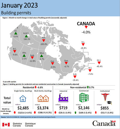 building Permits - January 2023 - Canada