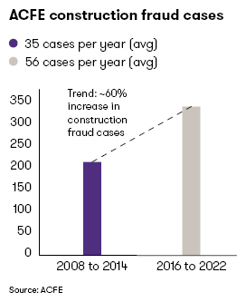 construction fraud