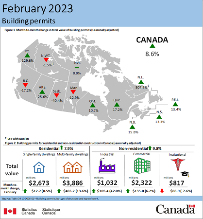 Canada - Feb 2023 building permits