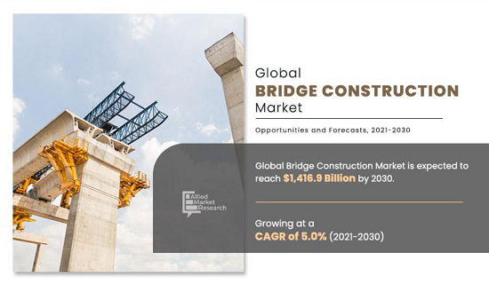 global bridge Construction