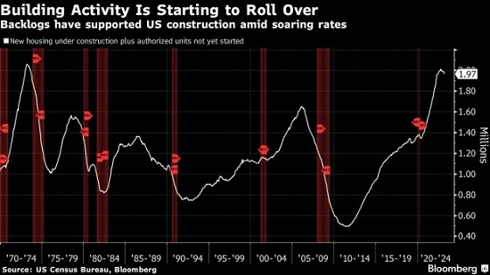 fed rate hikes