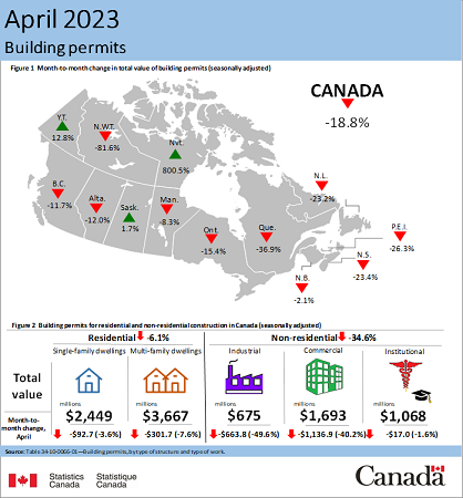 Canadian building permits - April 2023