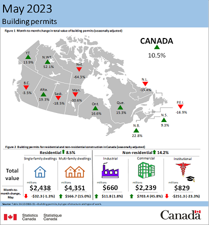 Building permits Canada - May 2023