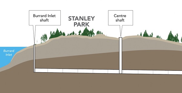 stanley park tunnel