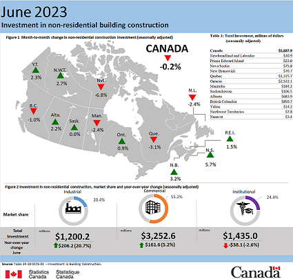 June 2023 - building construction investment