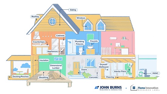 JBREC-Home-Innovation-Research-Labs-Building-Products-Demand--Meter-Graphic