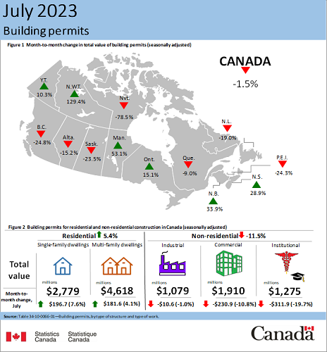 July 2023 Building Permits