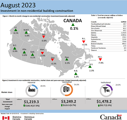 August 2023 building permits