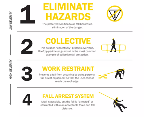 4 methods - Kee safety canada