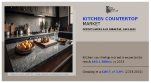 Kitchen countertop Market 2032