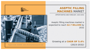 Aseptic Filling Machines Market