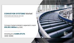 Conveyor Systems Market Growth 2030