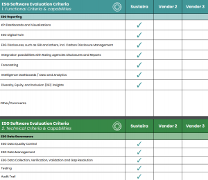Evaluation Criteria Framework for ESG & Sustainability Software