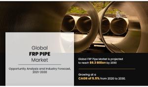 FRP Pipe Market Share